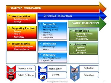 Delivery Framework